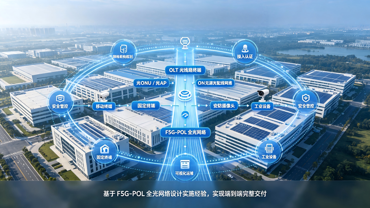 F5G+Wi‑Fi 7 深度融合：以高可靠网络，支撑制造工厂数字化转型